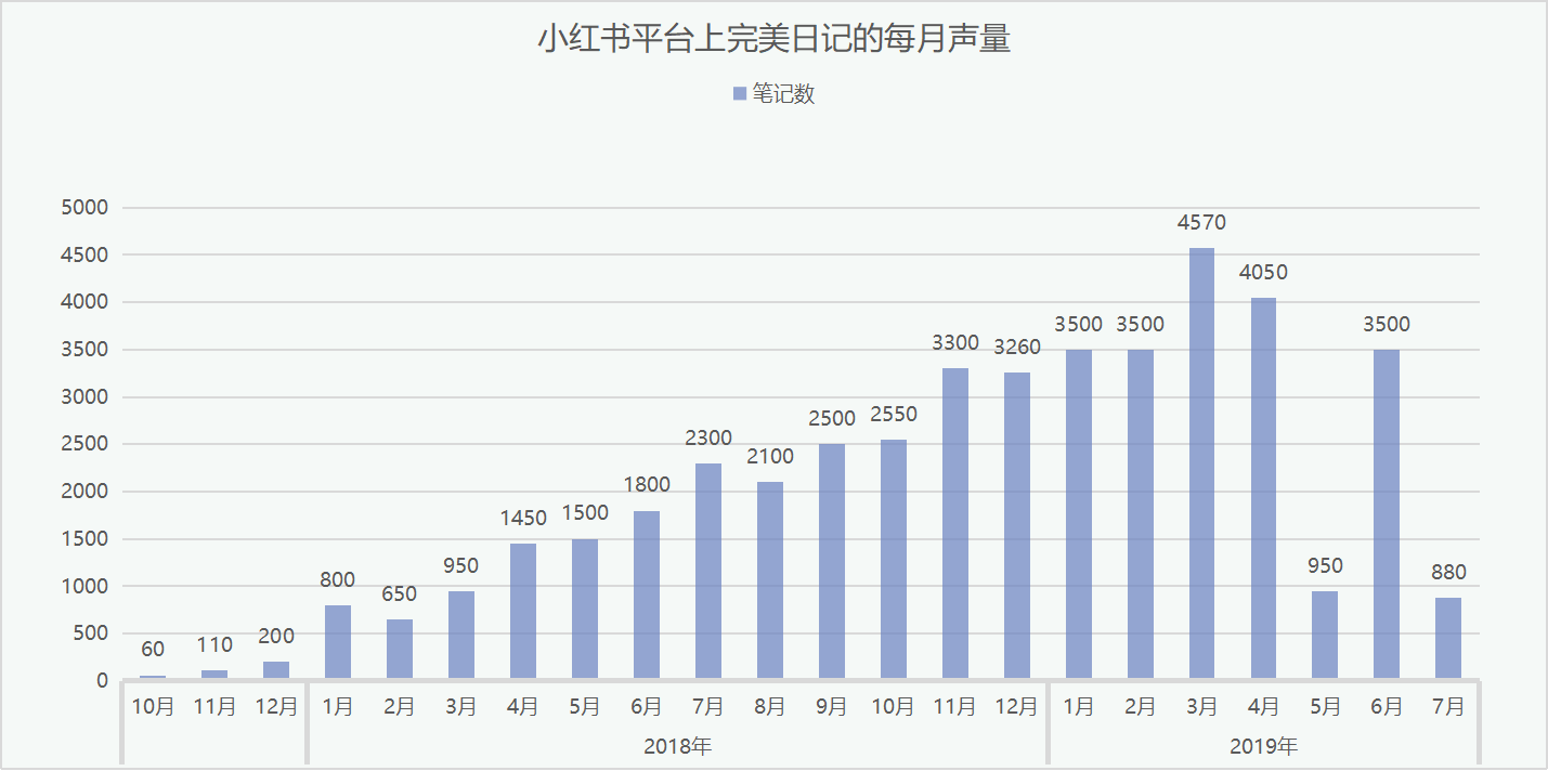 产品经理，产品经理网站